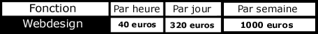 Tarifs création numérique